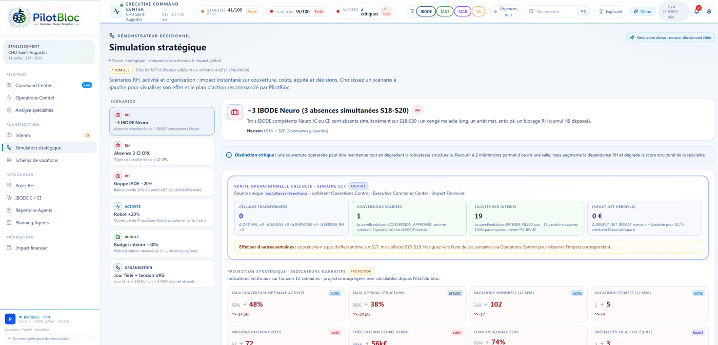 Capture de démonstration PilotBloc — Simulation stratégique : scénarios RH et impact calculé sur la couverture et les coûts